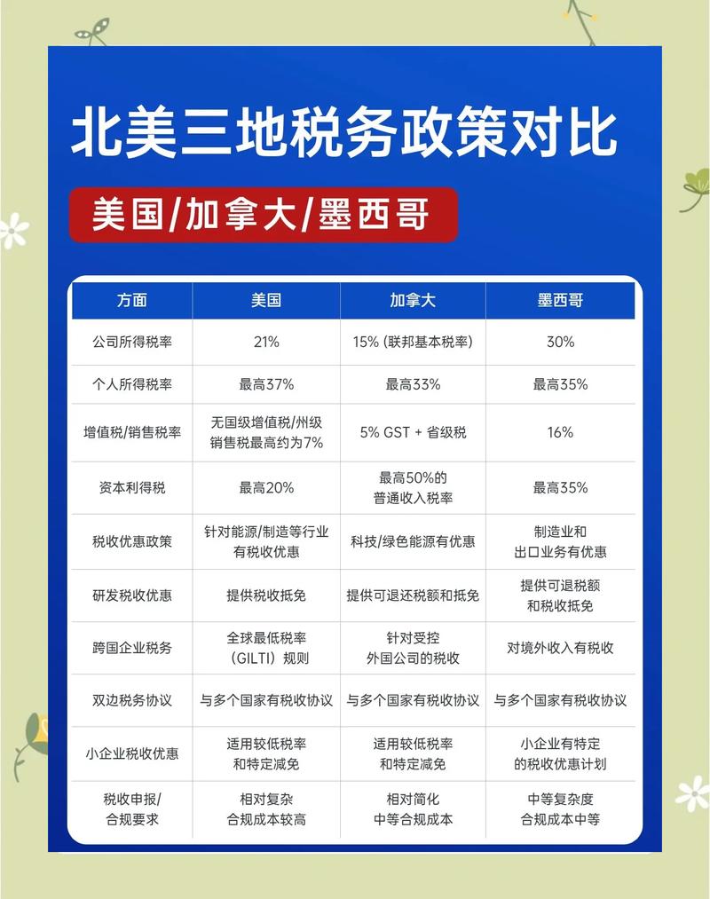 各地政策差异大得离谱