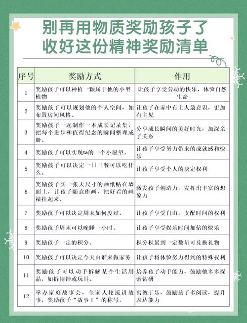 帮孩子找到属于自己的内在奖赏