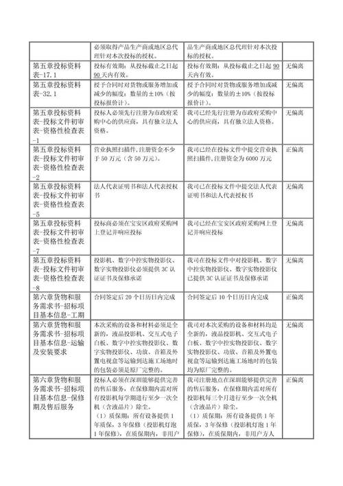 有限责任公司设立常见误区纠偏表