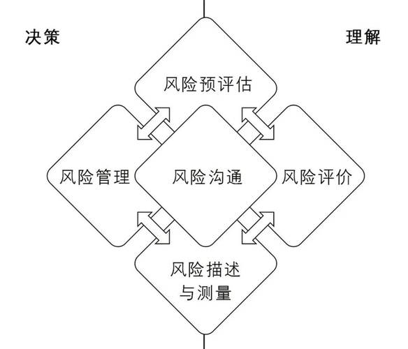 二、风险思考的三个层次