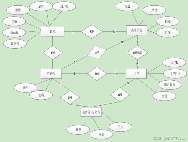 外卖搜索知识图谱实体识别应用示意图