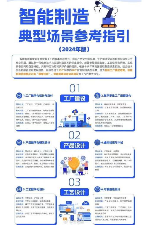 2024年中小厂玩智能制造的实操准则