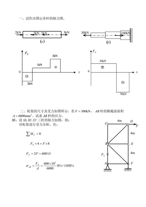 钻削轴向力加工实测曲线图