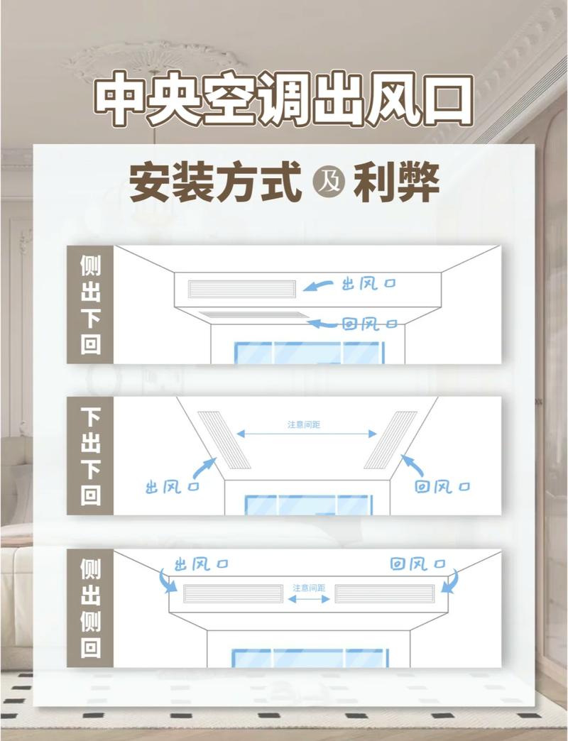 风管机出风口设计对比