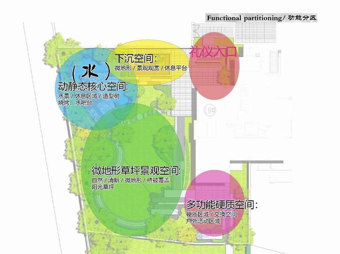 环境设计减少分心示意图