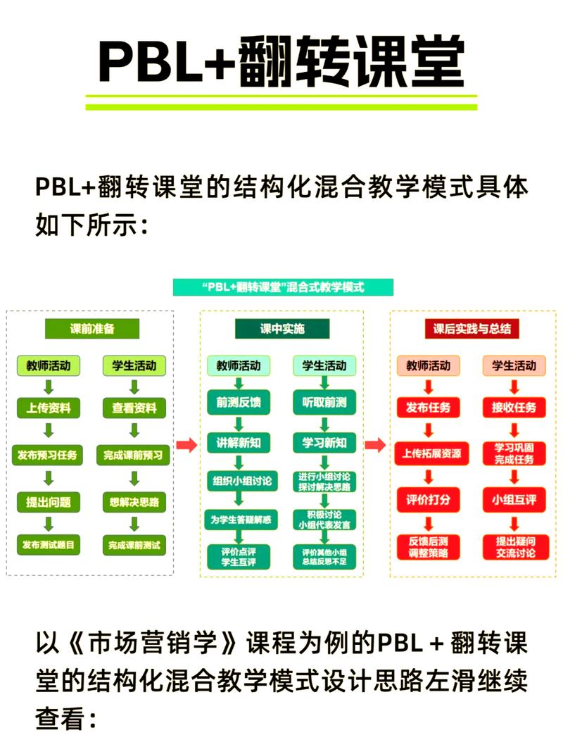 混合式教学模式价值密度切分示意图