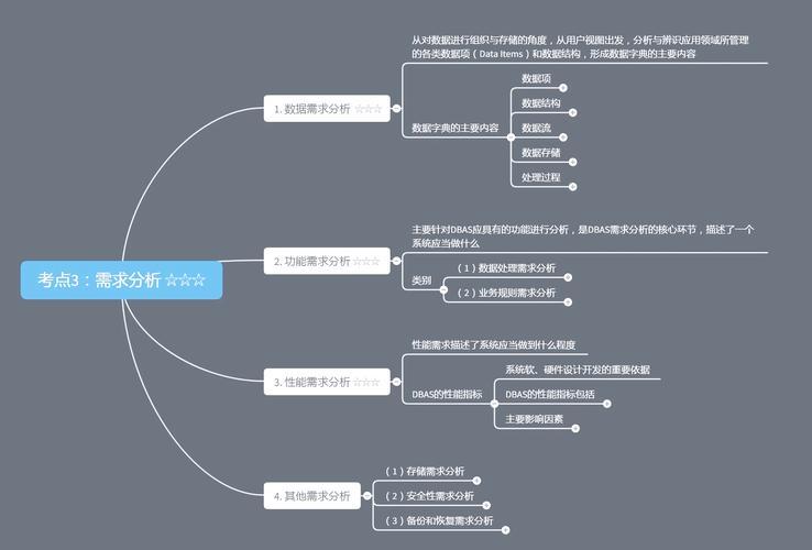 高阶指标:帮你判断长期优化价值