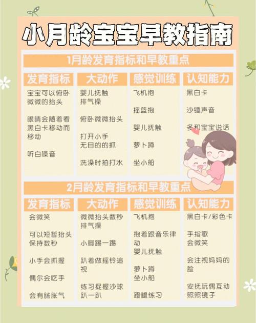不同年龄段的在家早教核心重点