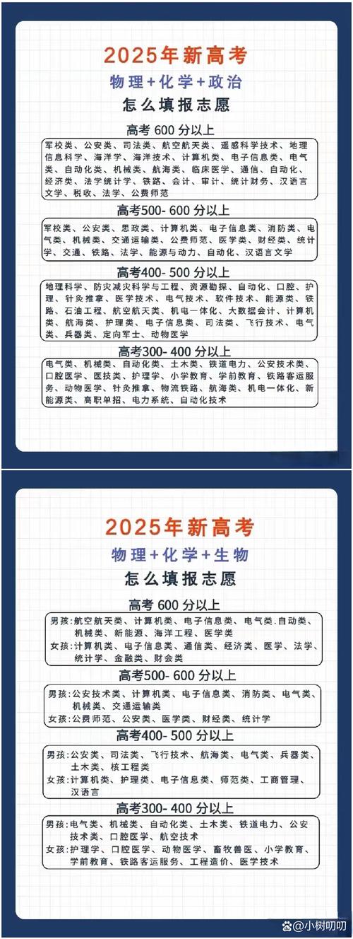 二、升学选专业，怎么用岗位信息倒推？