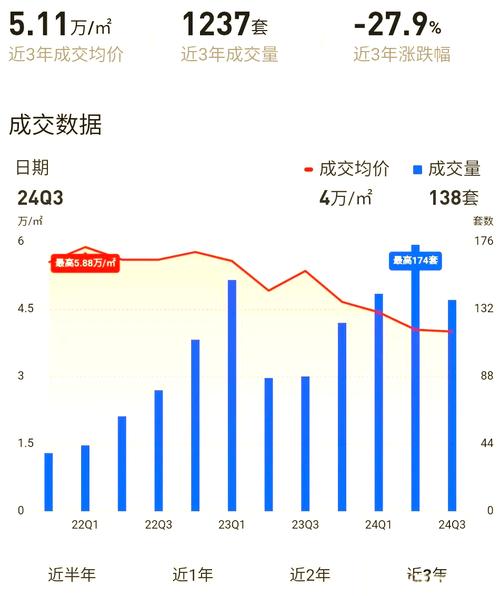 2022-2024江苏房产交易纠纷占比统计图