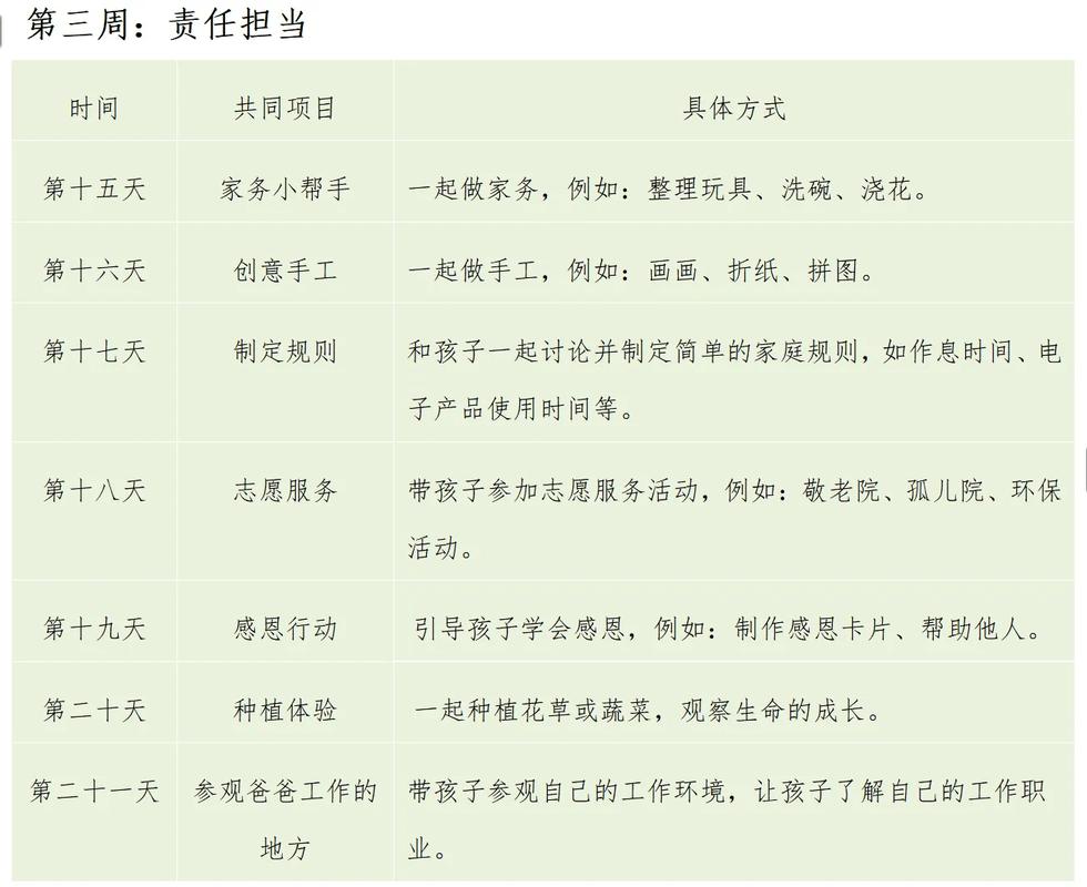 父子共同制定个性化成长计划表