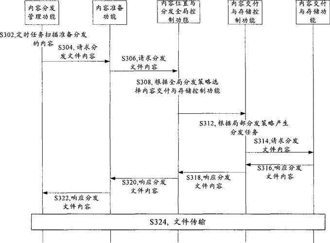 企业单条内容素材多平台适配分发流程图