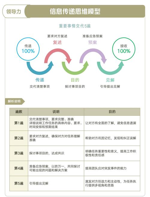 生成引擎内容权威权重传递示意图