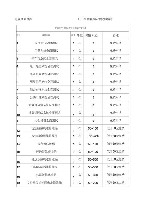 收费与后续维护问答