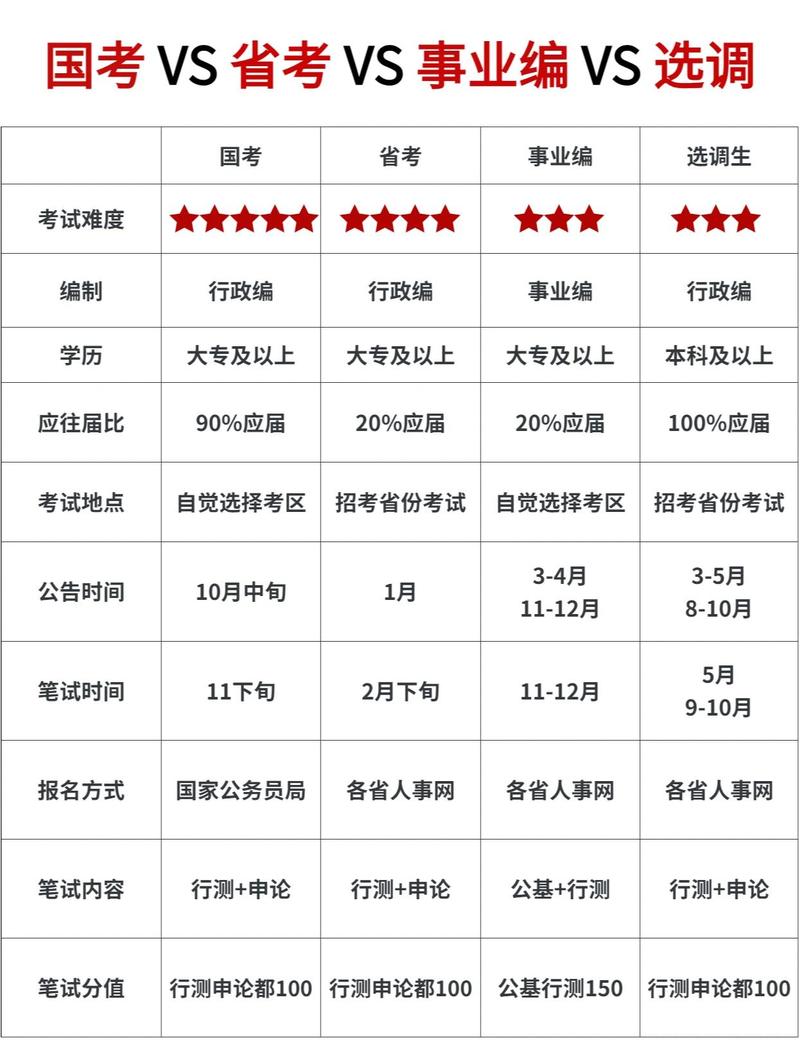 公务员考试行测时间分配策略图表