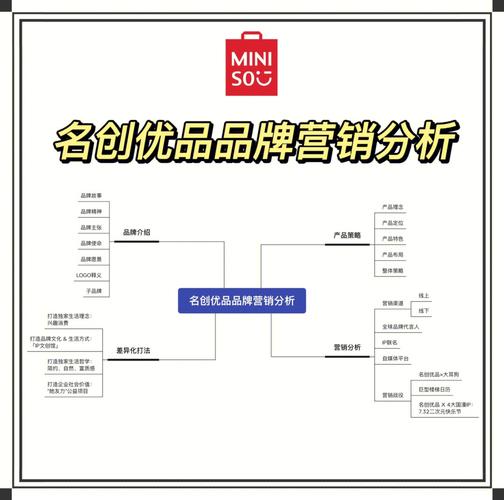 适合小品牌的轻量布局逻辑