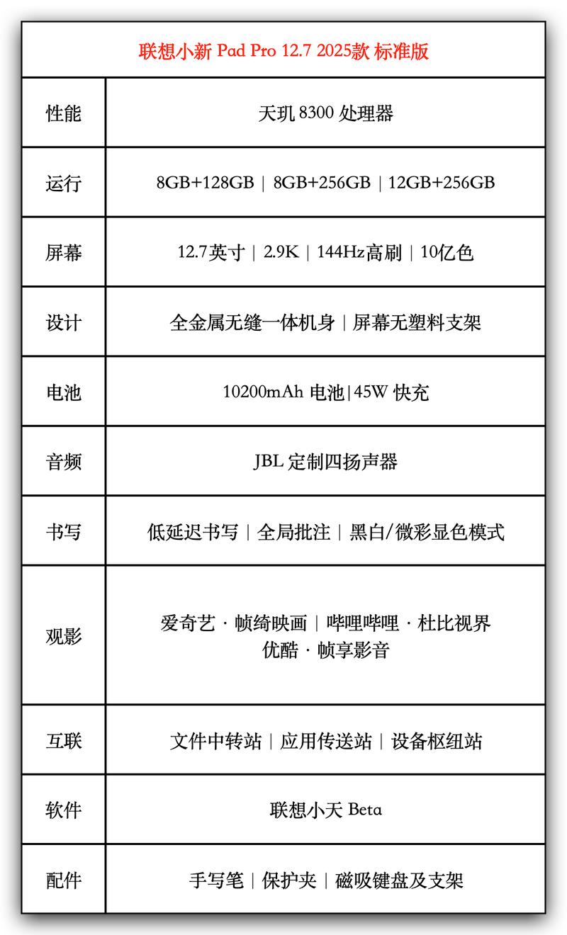 我的建议：先想好放哪，再谈技术参数