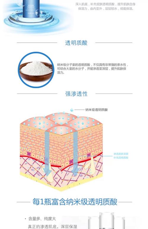 精华与乳液分子渗透皮肤示意图