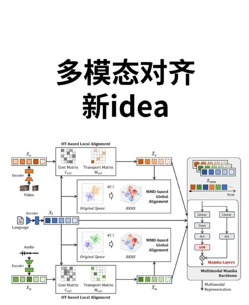被低估的团队协作技术：别让无效协作拖垮你的团队