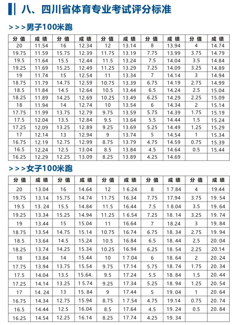 体测标准的“一刀切”合理吗？