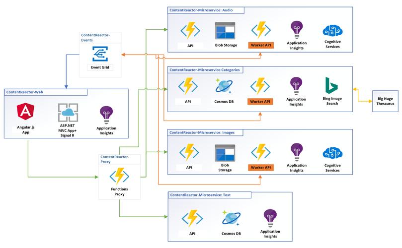 microservices distributed tracing Jaeger architecture diagram