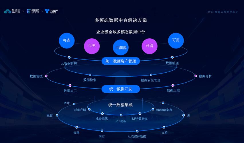 企业官网结构化数据标记示意图