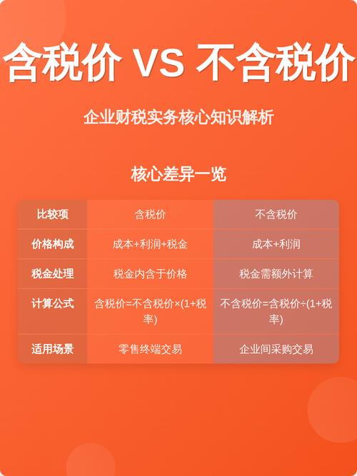 不同品类对比，分清智商税和实用款