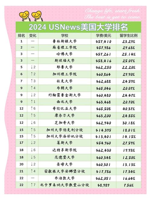 2020-2024年美国Top30大学标化提交率变化折线图