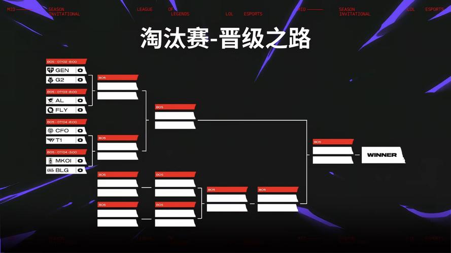 电竞比赛BP阶段英雄选择心理博弈示意图