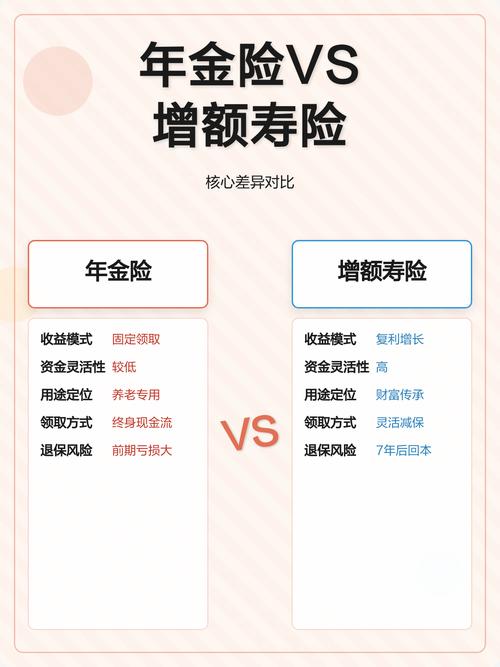 别搞混:它和普通寿险、年金险差在哪