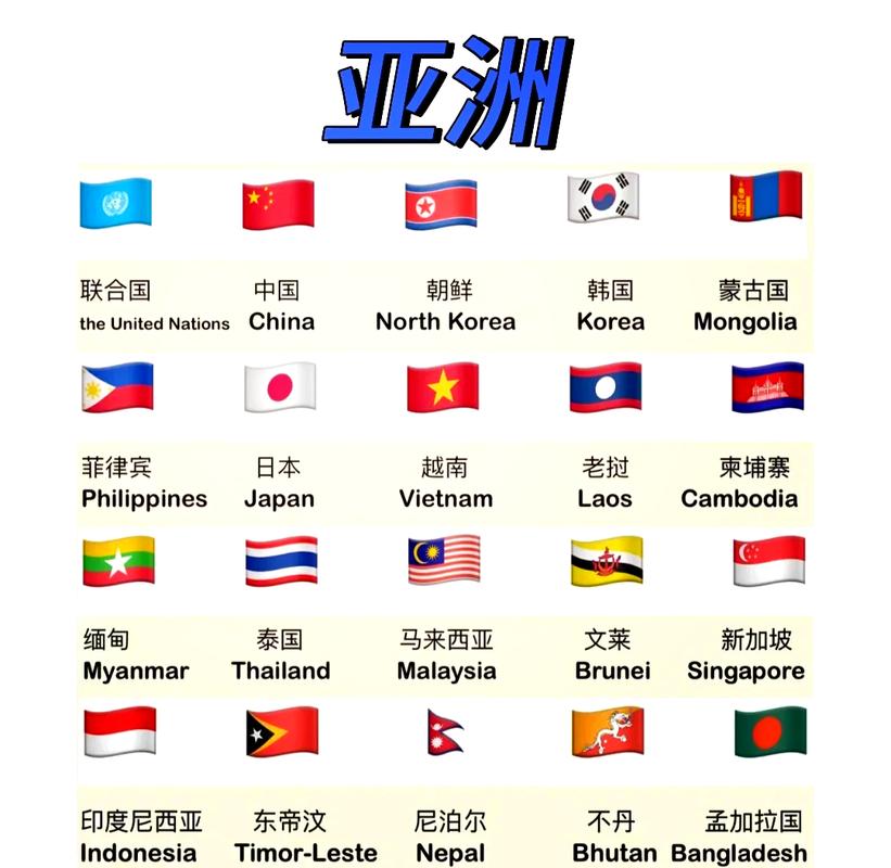 旗帜学各国国旗比例对比图