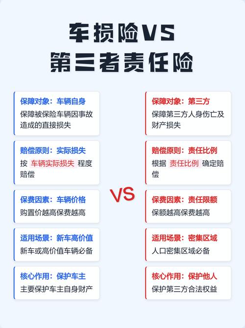 第三者责任险常见投保误区对比表