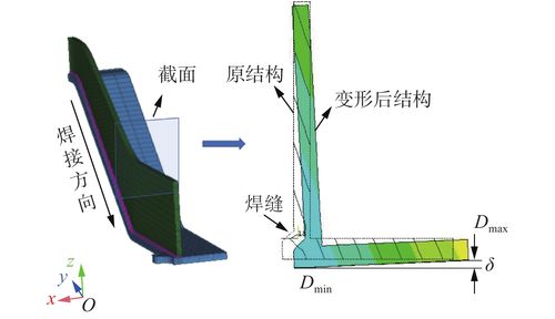 T型接头角变形示意图