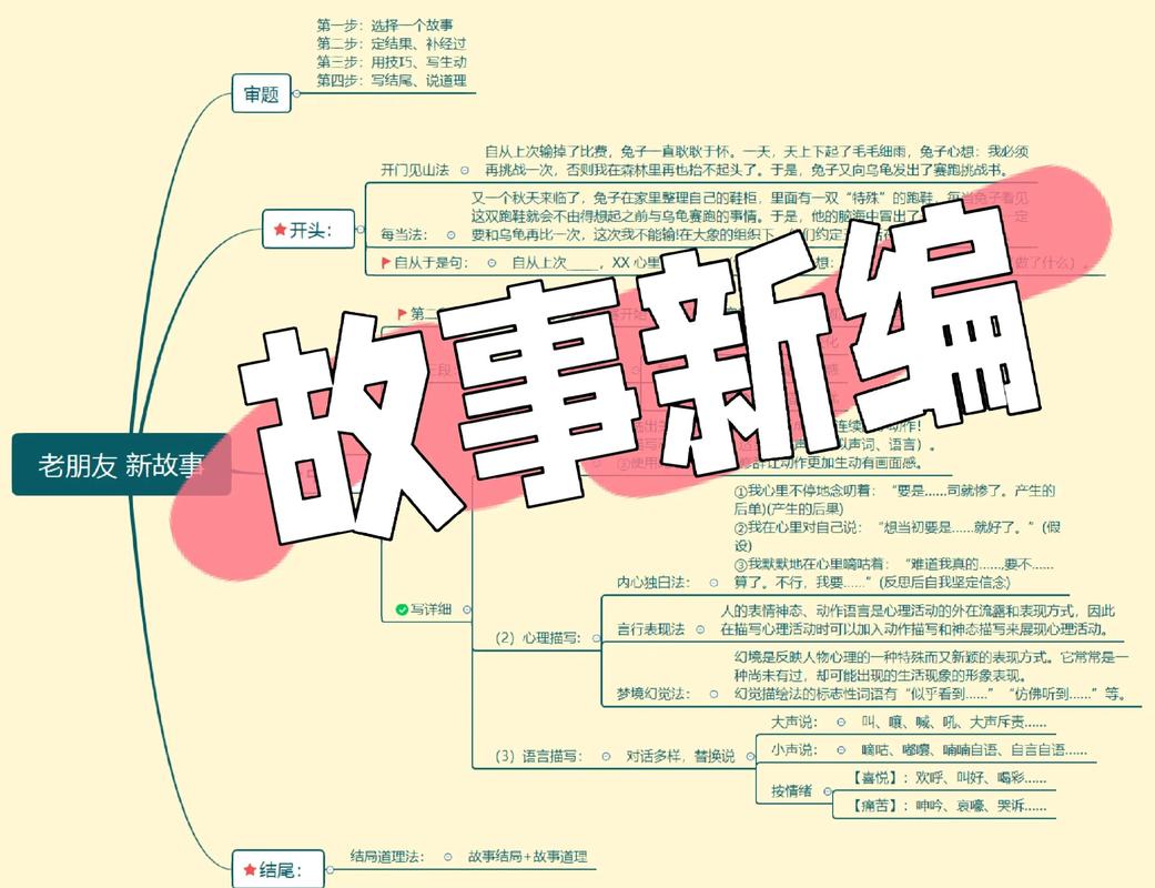 故事创作展示而非告诉写作技巧图解
