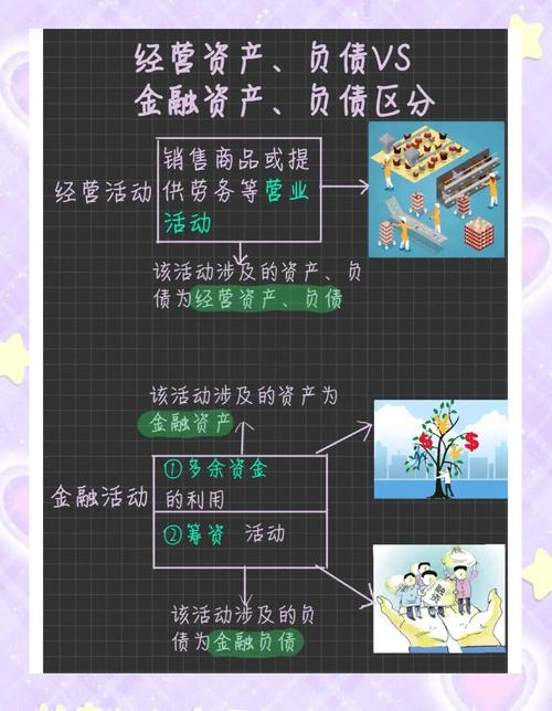 经营性资产分割中可剥离资产与附着资产区分示意图