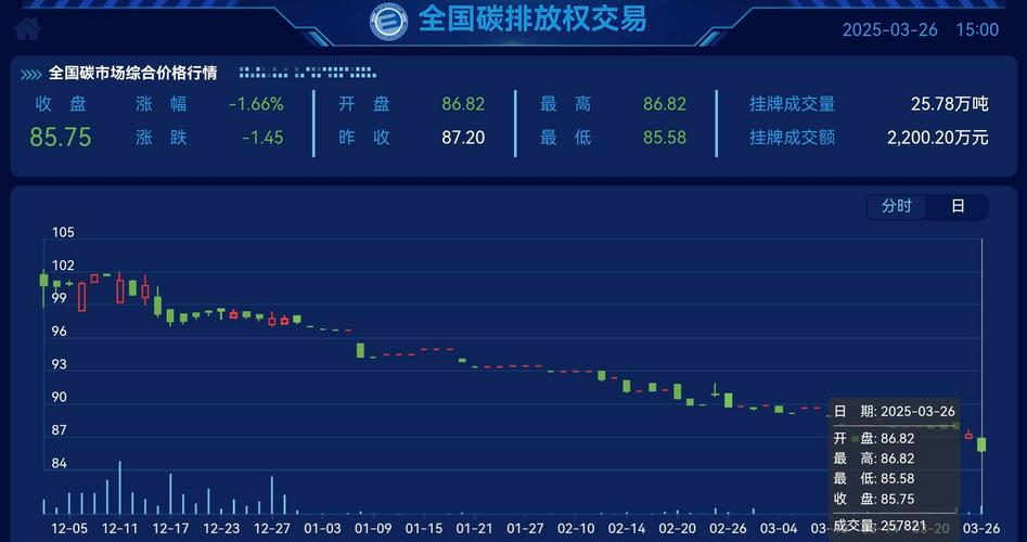 国内碳交易市场实时报价显示屏
