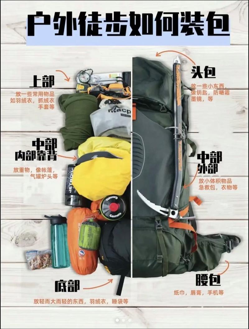 徒步秦岭行囊补给点装备调整图