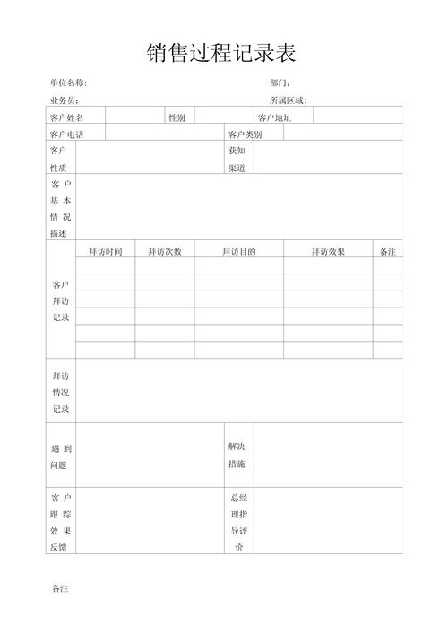 大客户销售决策节点变更记录表