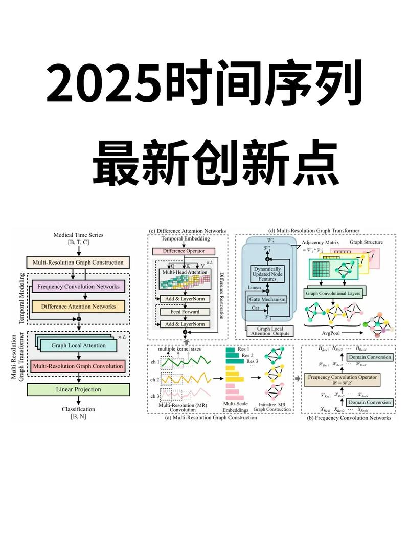 2025年选型的几个新动向