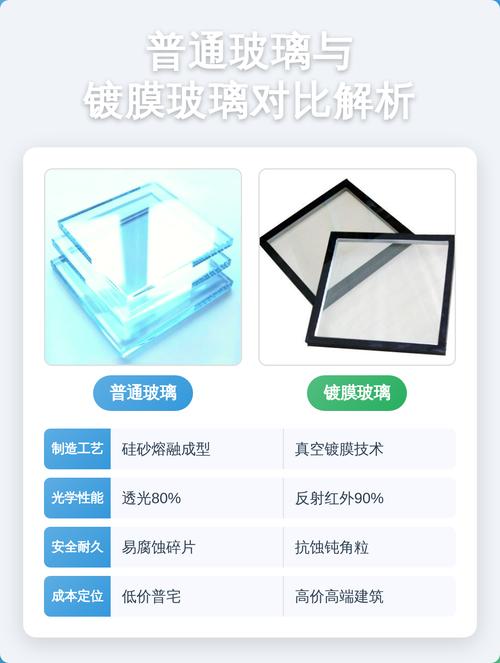 家用镀膜玻璃安装朝向错误对比图