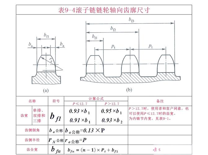 滚子链结构尺寸与节距公差检测示意图
