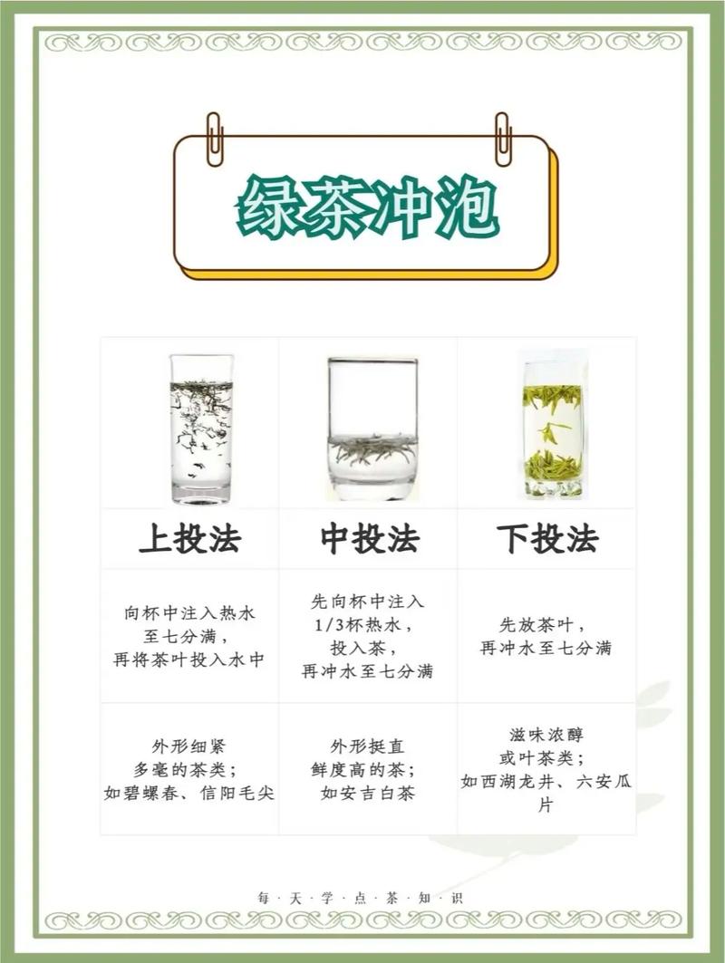 玻璃杯冲泡绿茶水温控制80℃
