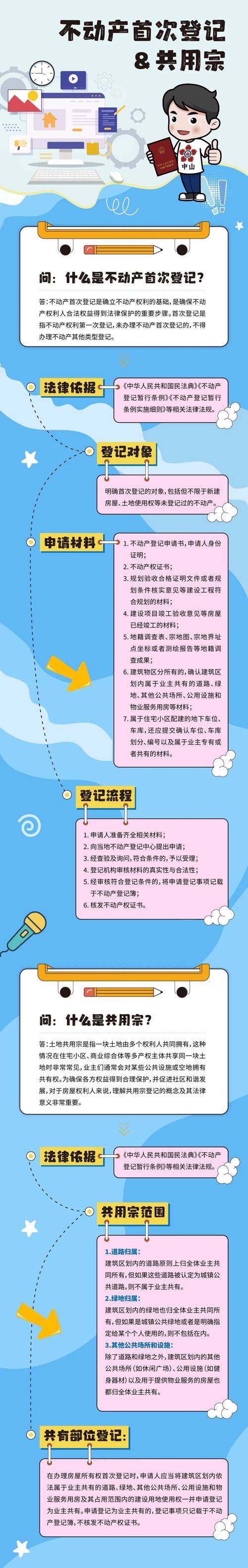 登记类法律事务常见问题解答