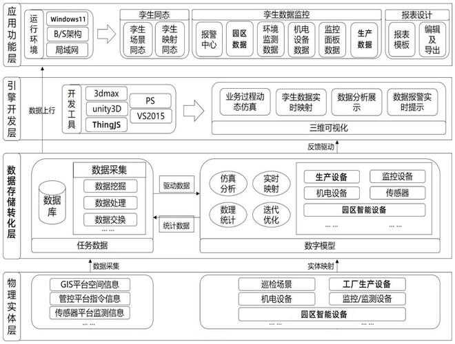 数字孪生虚拟调试流程图