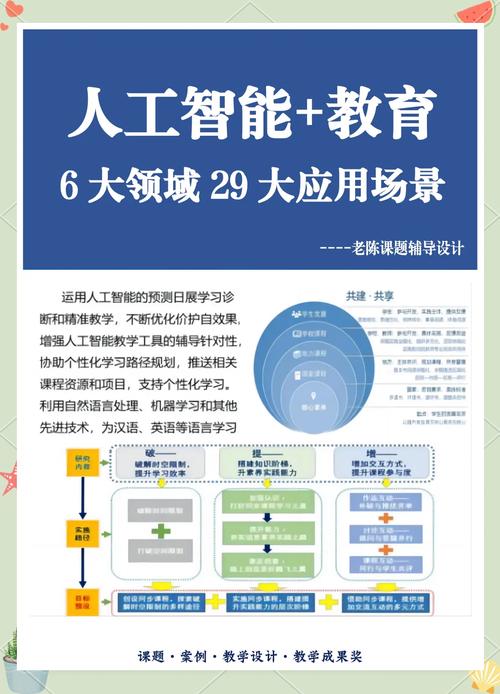 坑三：基础教育与AI的割裂，你准备好了吗？