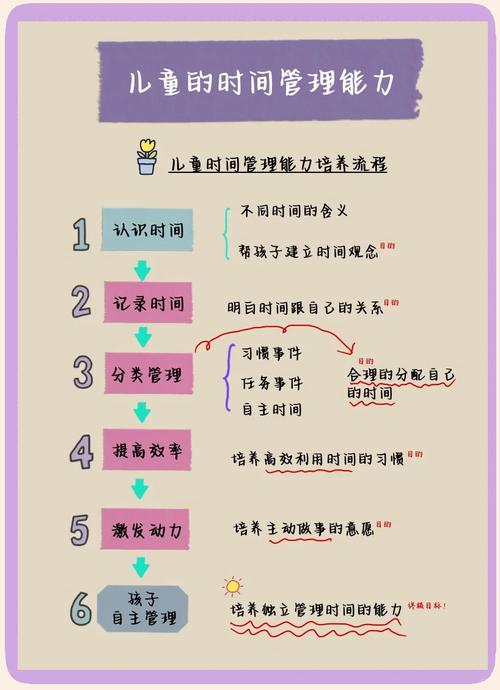 一步步练时间管理儿童版的阶梯方案