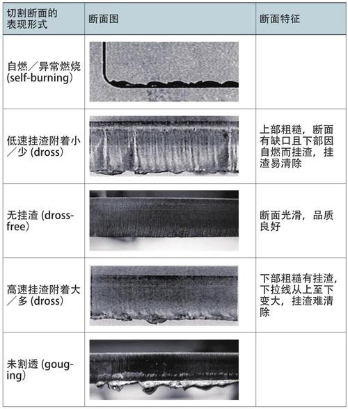 激光切割工件截面无挂渣vs挂渣对比图