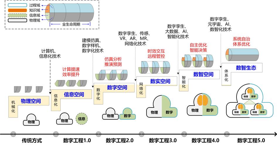 机械工艺经验四维标签分类结构图