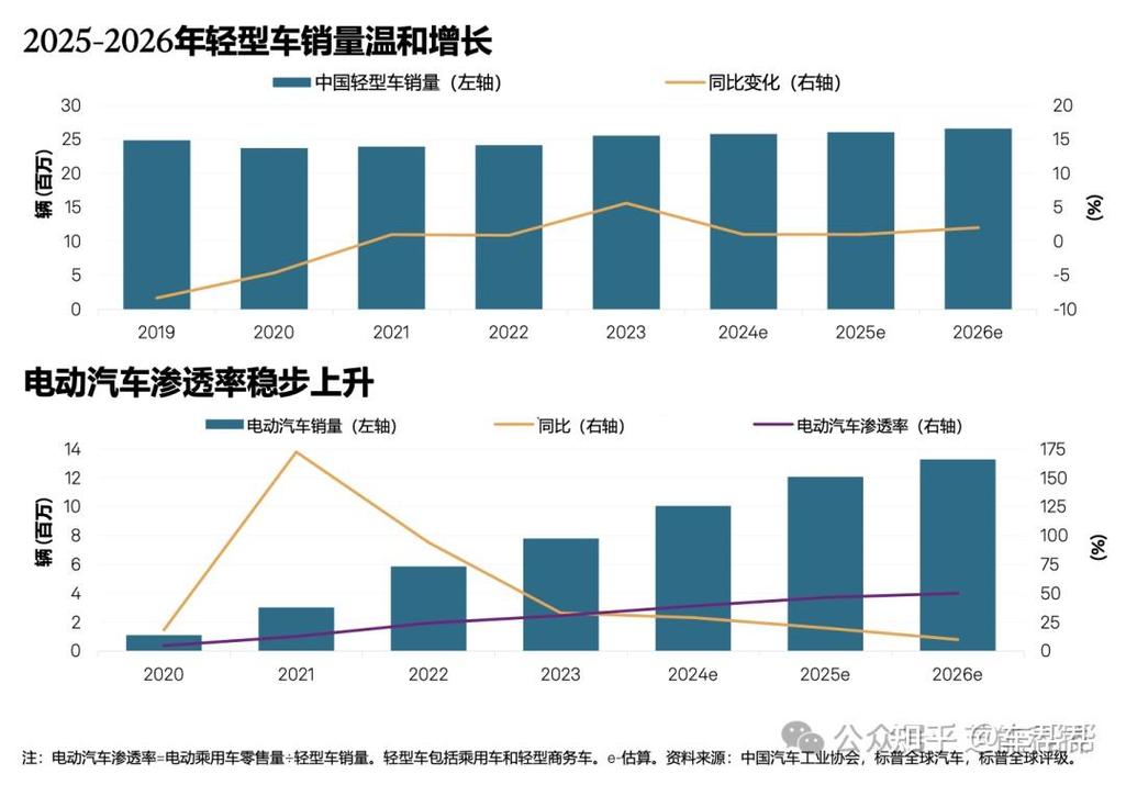 五、未来的趋势判断