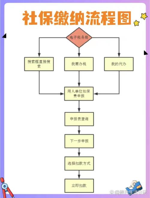 网约车司机社保缴纳纠纷劳动关系认定流程图
